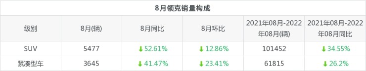 17年5月份suv销量排行_6月份汽车suv销量排行_2022年suv汽车销量排行榜领克