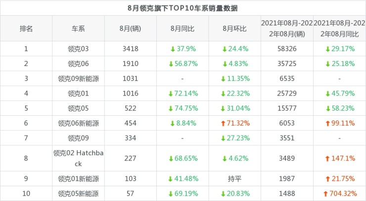 17年5月份suv销量排行_2022年suv汽车销量排行榜领克_6月份汽车suv销量排行