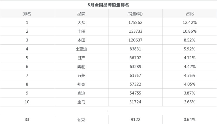 17年5月份suv销量排行_6月份汽车suv销量排行_2022年suv汽车销量排行榜领克