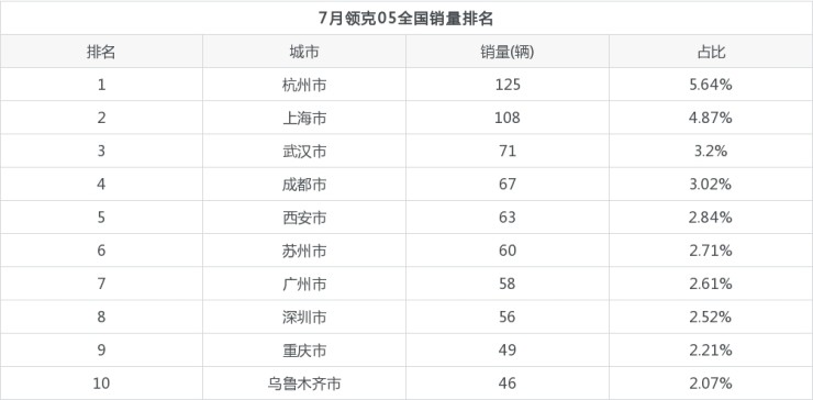 2018汽车suv销量排行_2022年suv汽车销量排行榜领克_2018年suv销量排行