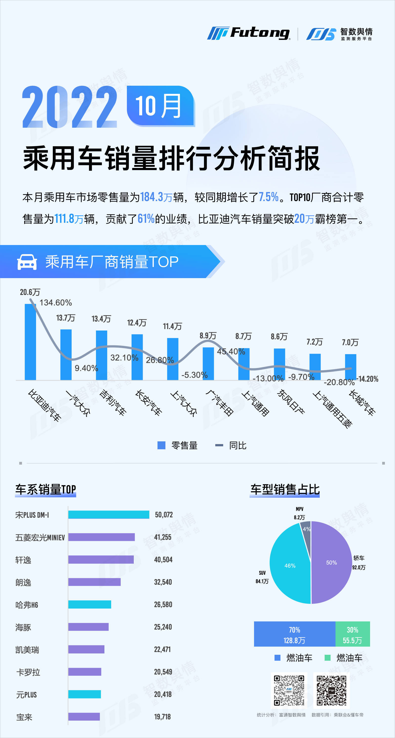 2017豪车销量排名_2022小型车销量排名_2016车销量排名