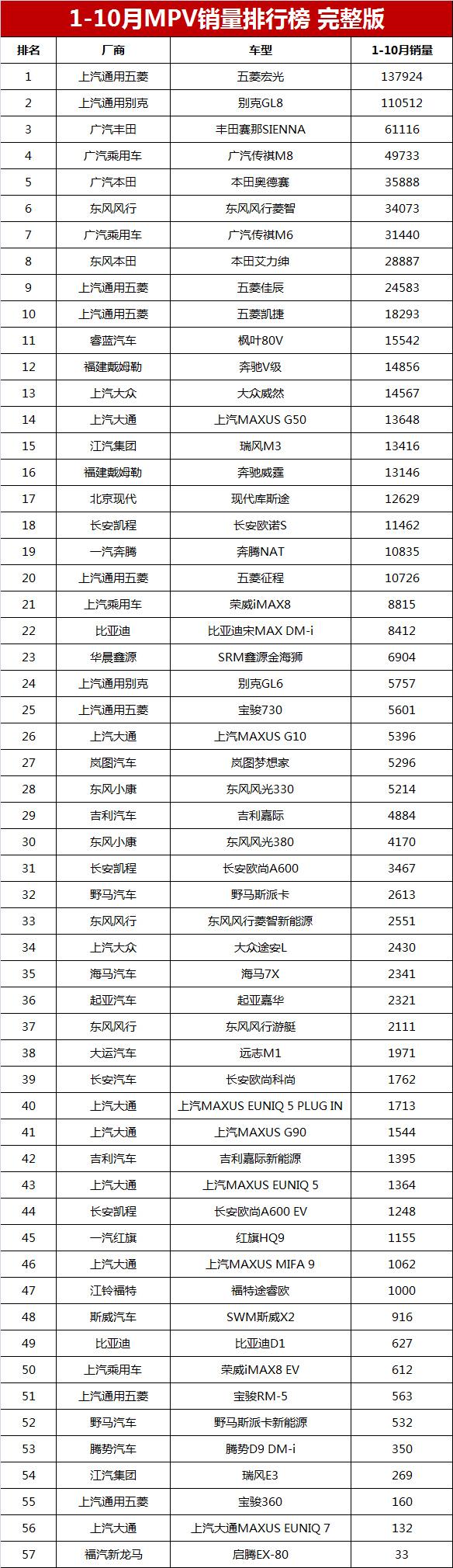 2022汽车二月销量排行榜_2013年豪华车型销量排行 汽车之家_g榜销量排行