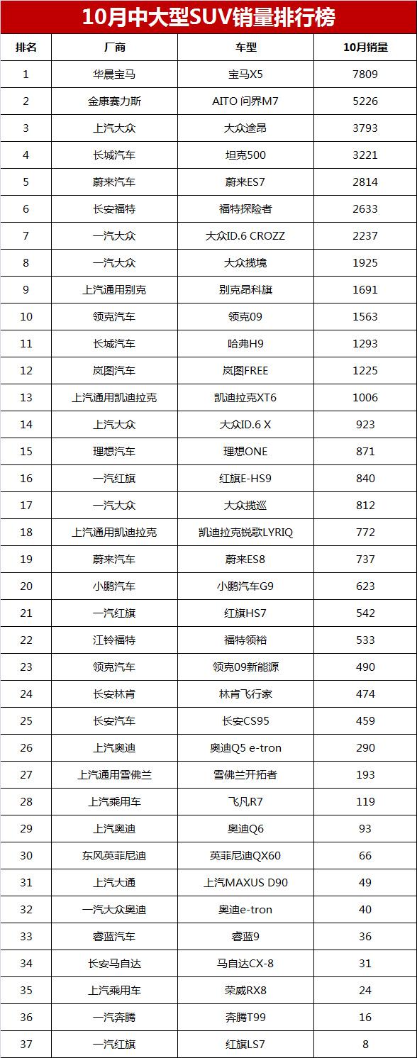 汽车终端销量排行_2018汽车suv销量排行_2022汽车二月销量排行榜