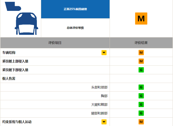 2022年一汽马自达新车计划_一汽丰田2019新车计划_05年马自达6新车多少钱