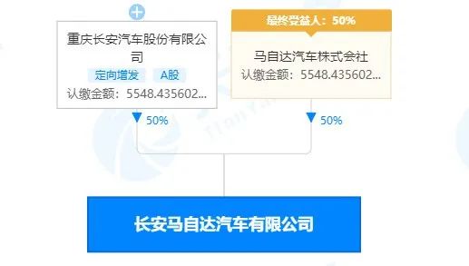 一汽丰田2019新车计划_05年马自达6新车多少钱_2022年一汽马自达新车计划