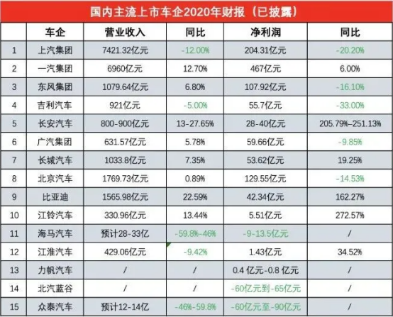 一汽丰田2019新车计划_2022年一汽马自达新车计划_05年马自达6新车多少钱