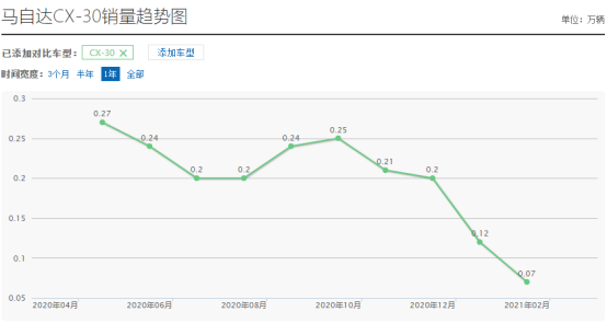 一汽丰田2019新车计划_05年马自达6新车多少钱_2022年一汽马自达新车计划