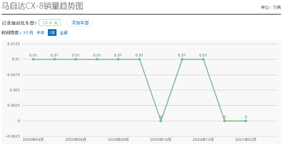 一汽丰田2019新车计划_05年马自达6新车多少钱_2022年一汽马自达新车计划