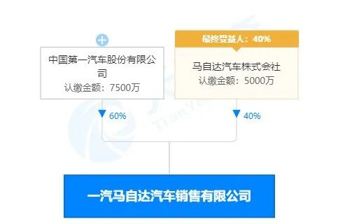 2022年一汽马自达新车计划_一汽丰田2019新车计划_05年马自达6新车多少钱