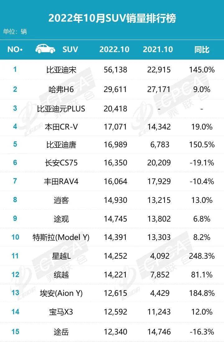 2017年6月suv销量排行_2017年9月suv销量排行_2022suv销量排行榜11月