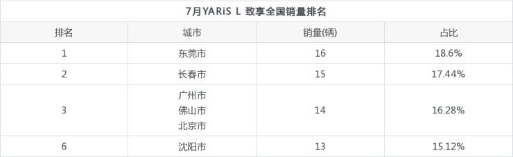 2022年几月的虎好_2022年销量好的小车_2022虎好还是2023兔好