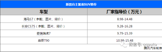 新款汽车10万左右越野车_万左右suv车 10-15万汽车排行榜_suv汽车大全10万左右合资车