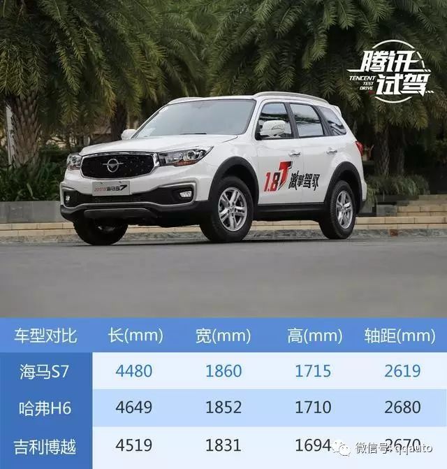 suv汽车大全10万左右合资车_万左右suv车 10-15万汽车排行榜_新款汽车10万左右越野车