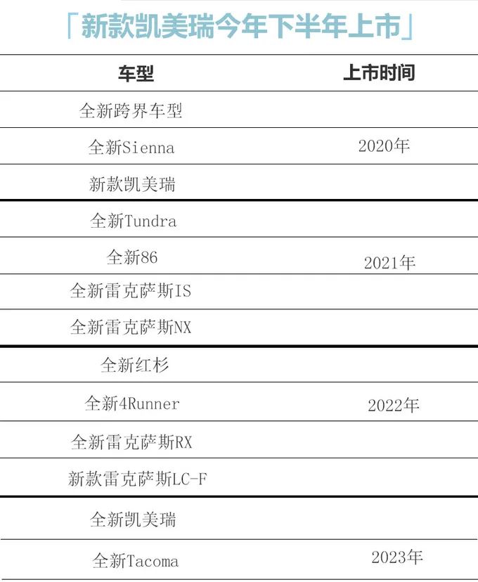 丰田2022下半年上市新车型_丰田suv2016新车型_一汽丰田新suv车型奕泽