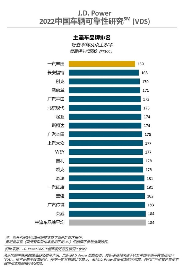 12月汽车suv销量 排行_汽车品牌销量排行2018_销量排行榜汽车2022