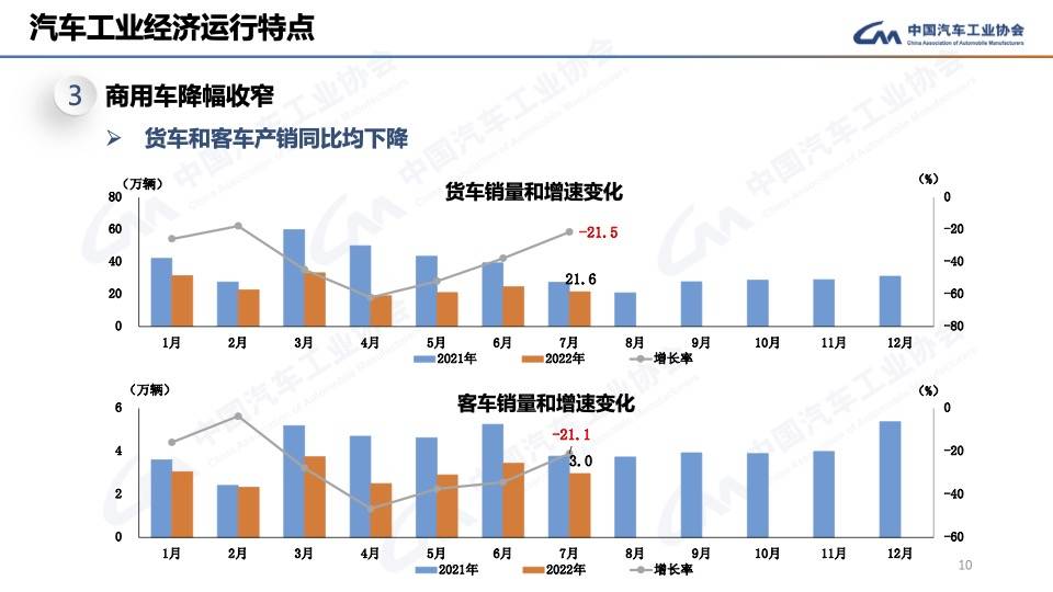 2022国内商用车产量_东风天龙商用车图片_商用车贷款