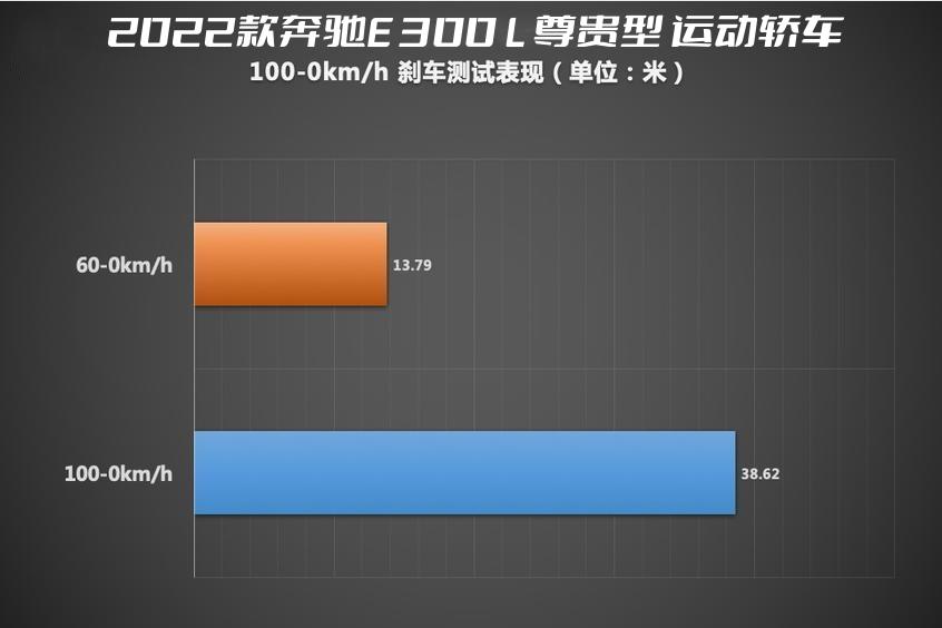 全新奔驰ml上市_全新奔驰e级上市_车全新上市2022奔驰