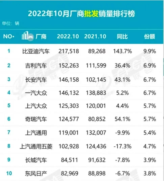 比亚迪新能源2022新车型_比亚迪suv车型_比亚迪混合动力车型要充电吗