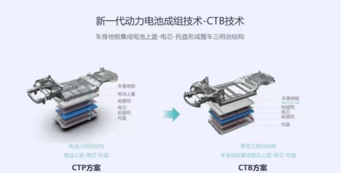 比亚迪新能源2022新车型_比亚迪suv车型_比亚迪混合动力车型要充电吗