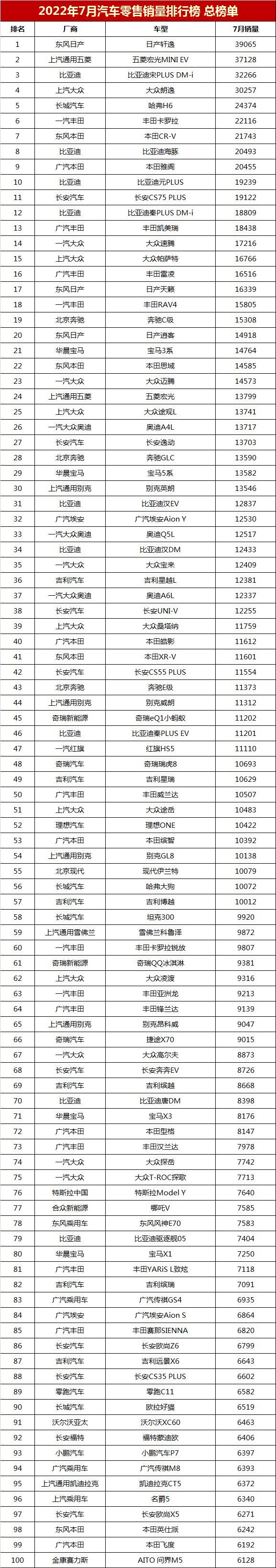 2022年汽车销量排行榜轿车_轿车全国销量排行_2013年豪华车型销量排行 汽车之家