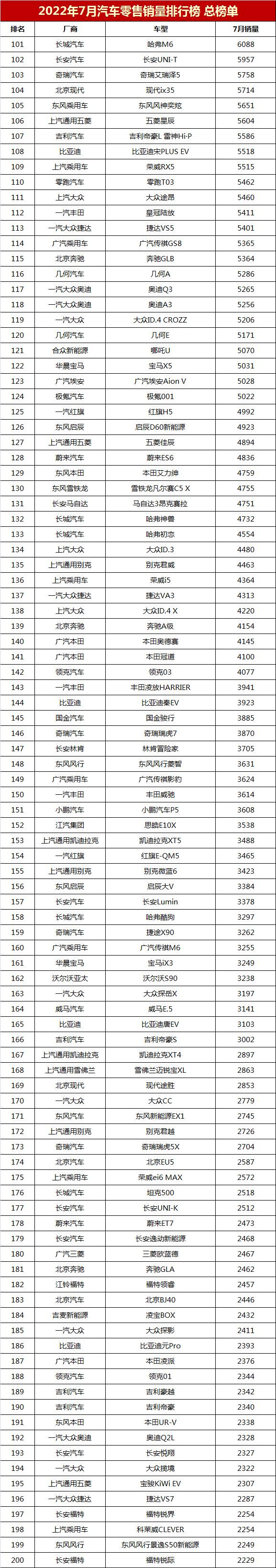 2022年汽车销量排行榜轿车_2013年豪华车型销量排行 汽车之家_轿车全国销量排行