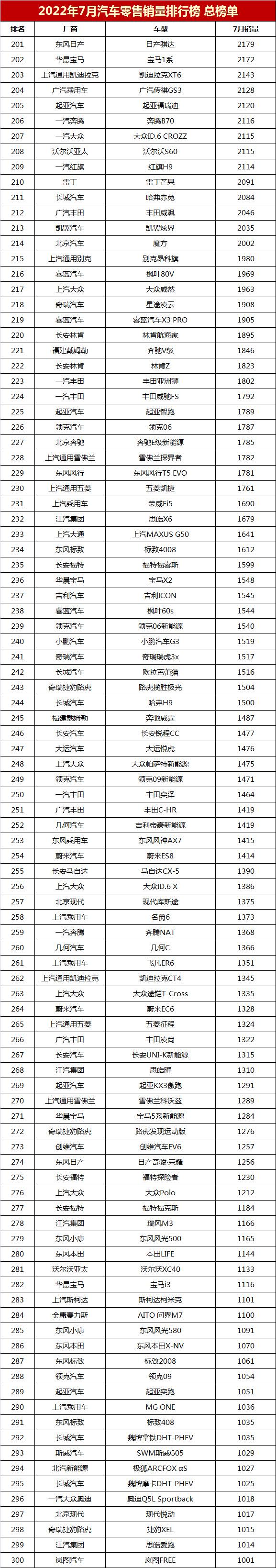 2013年豪华车型销量排行 汽车之家_轿车全国销量排行_2022年汽车销量排行榜轿车