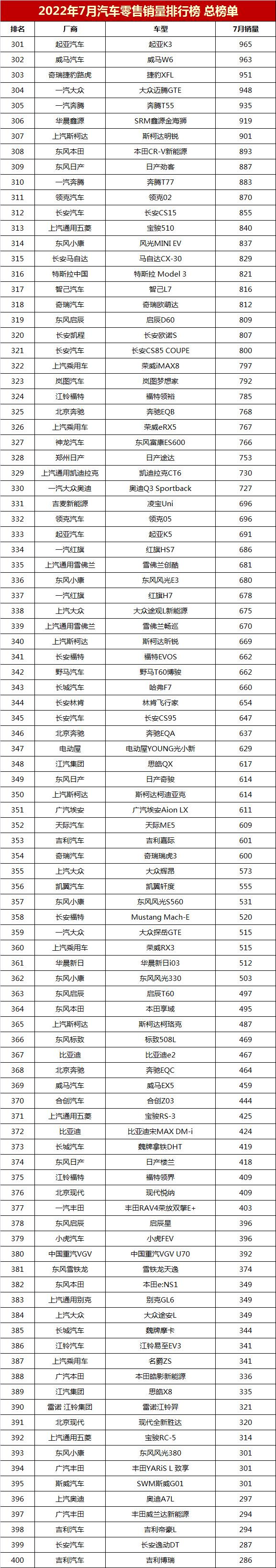 轿车全国销量排行_2013年豪华车型销量排行 汽车之家_2022年汽车销量排行榜轿车