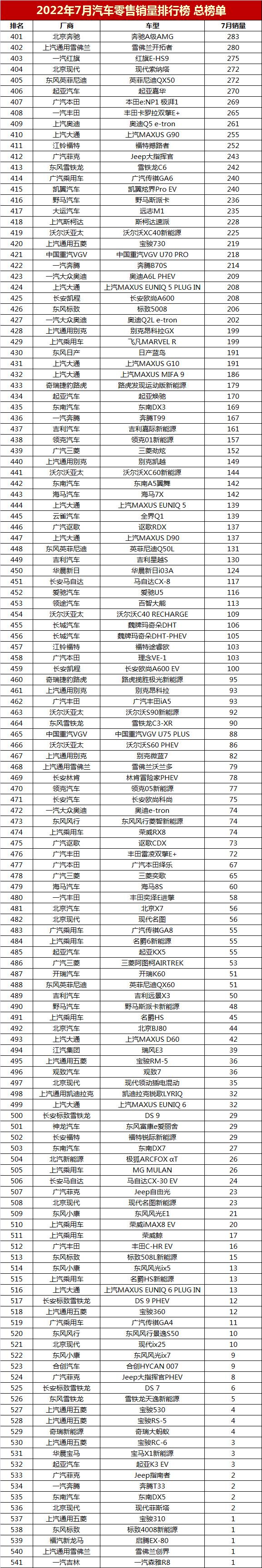 轿车全国销量排行_2022年汽车销量排行榜轿车_2013年豪华车型销量排行 汽车之家