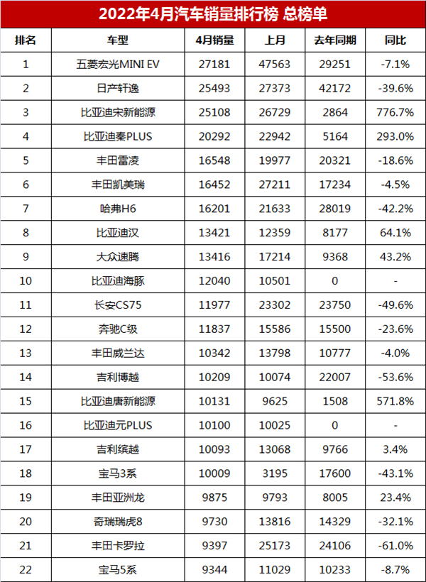 2022年四月车销量排行_中大型车销量排行_两厢车销量排行2016年