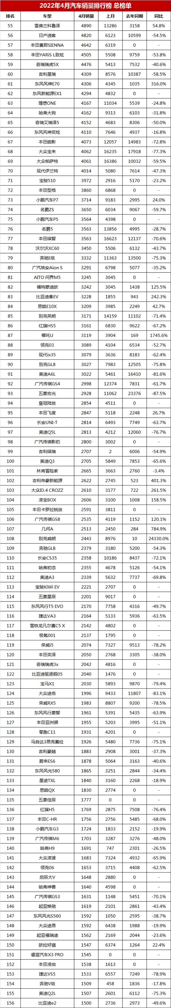 中大型车销量排行_两厢车销量排行2016年_2022年四月车销量排行