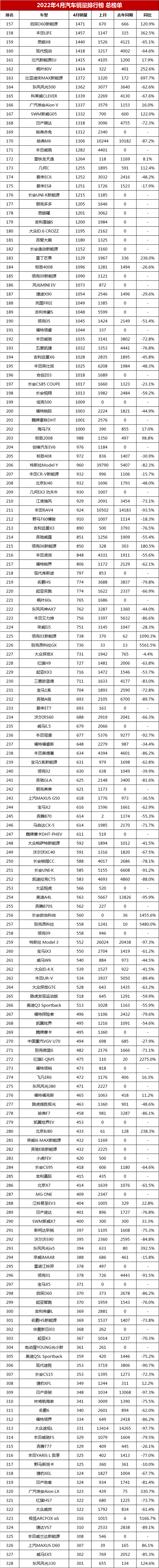 中大型车销量排行_两厢车销量排行2016年_2022年四月车销量排行