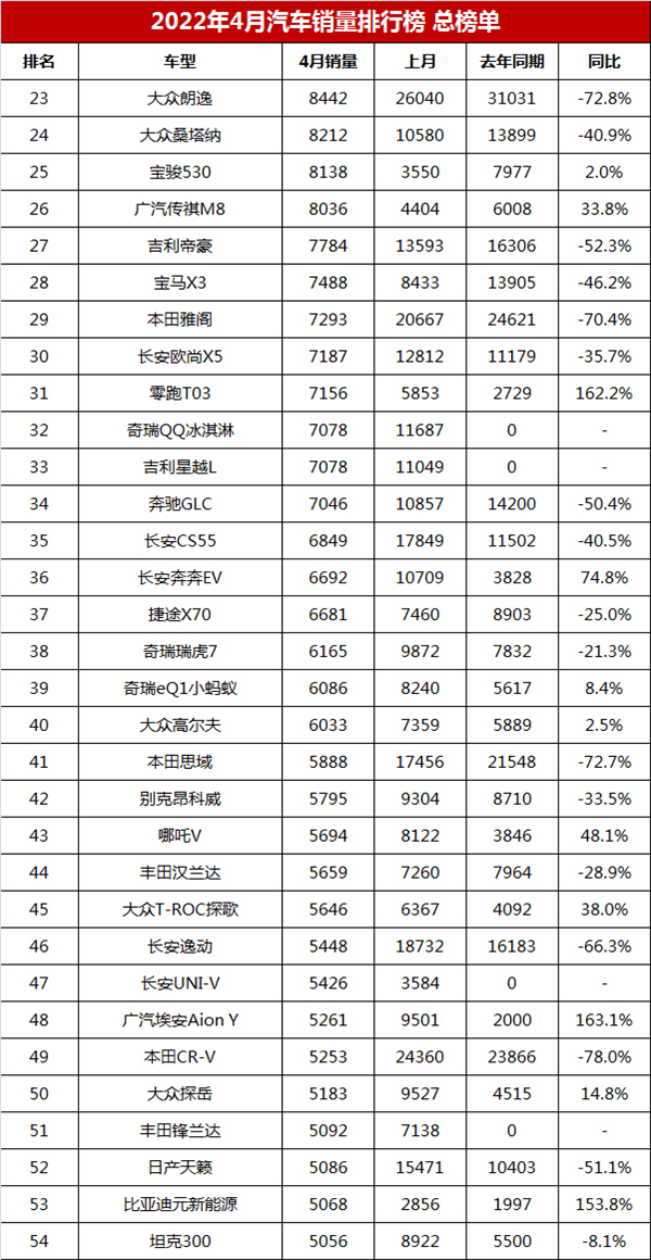 两厢车销量排行2016年_中大型车销量排行_2022年四月车销量排行