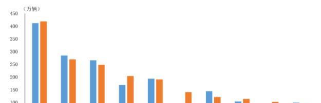 国内电子烟销量榜前十名_国内洗衣机销量排行_2022国内车企销量排行榜