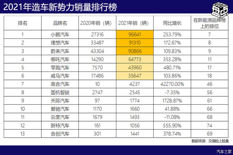 汽车之家