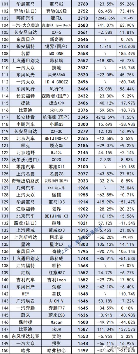 2022小车销量排行榜前十名_2022卡塔尔世界杯非洲区前26名_香烟销量排行榜前10名