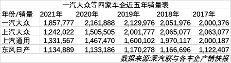 东风日产2017年新车suv_日产新车计划_东风日产2022年新车计划