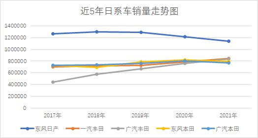 东风日产2017年新车suv_东风日产2022年新车计划_日产新车计划