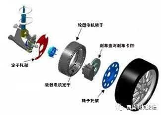 电动车轮胎直径大了会影响速度吗_大轮胎电动车图片大全_轮胎加大一号对车速度