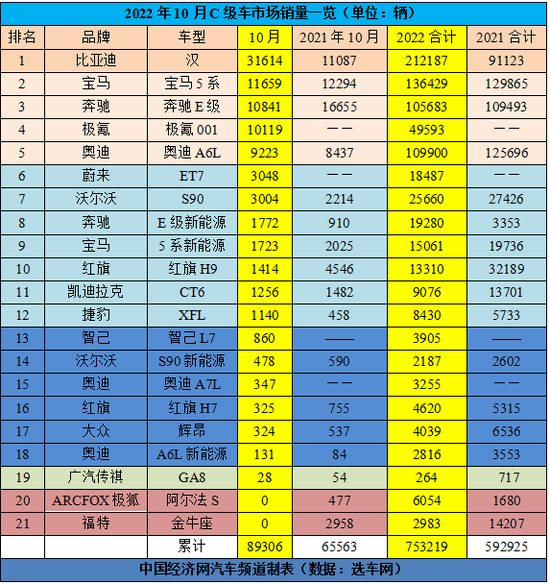 全球汽车累计销量排名_2022汽车累计销量排行_汽车品牌销量排行2018