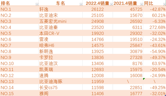 汽车销量排行 2022年国产车销量排行榜前十名