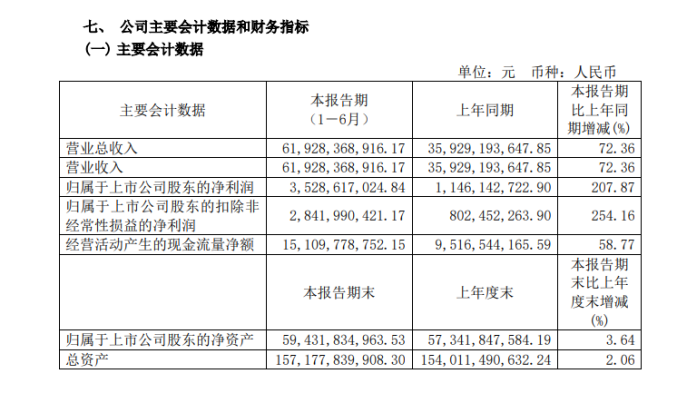 派派窝销量是真的吗_2022魏派汽车销量_长城魏派什么时候上市