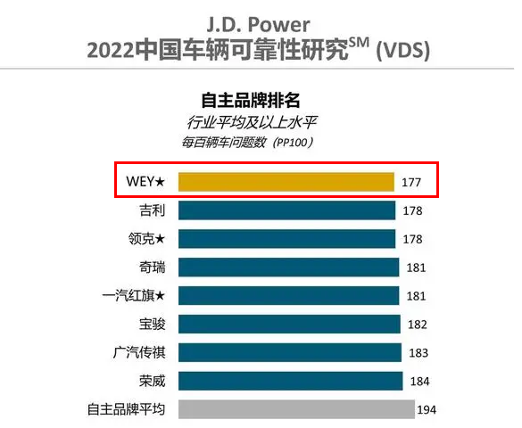 魏派汽车vv5价格_2022魏派汽车销量_墨舞碧歌 传奇 魏无烟 派派论坛