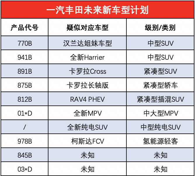 丰田新款suv车型_丰田2022年新款suv车型_2017丰田新款车型suv