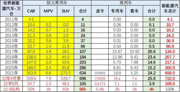 宝马2012款新x3汽车乳胶专用脚垫_2022款奔驰glc_2022款新能源汽车