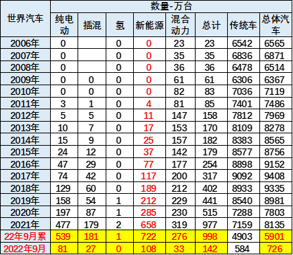 宝马2012款新x3汽车乳胶专用脚垫_2022款奔驰glc_2022款新能源汽车