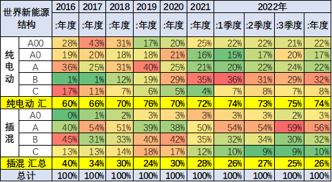 2022款奔驰glc_2022款新能源汽车_宝马2012款新x3汽车乳胶专用脚垫