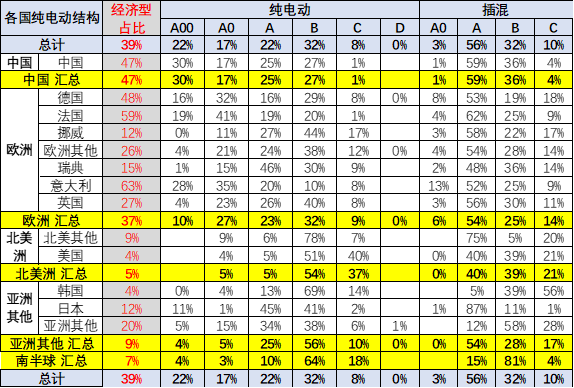 宝马2012款新x3汽车乳胶专用脚垫_2022款奔驰glc_2022款新能源汽车