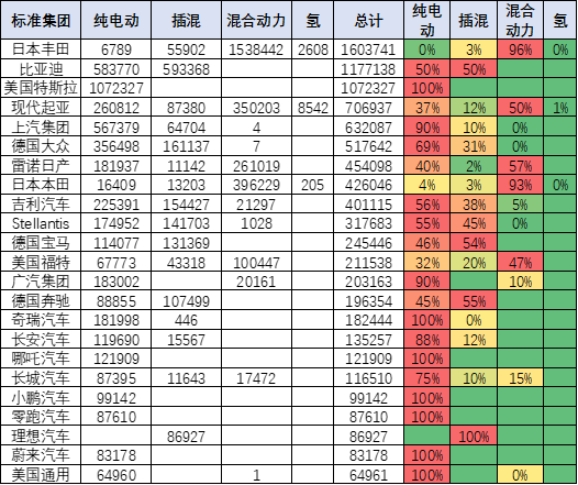 宝马2012款新x3汽车乳胶专用脚垫_2022款新能源汽车_2022款奔驰glc