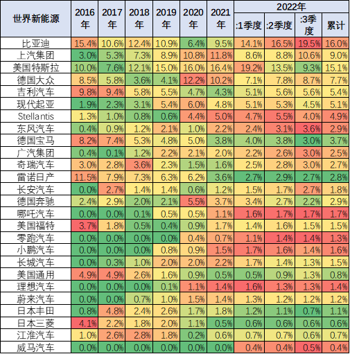 宝马2012款新x3汽车乳胶专用脚垫_2022款奔驰glc_2022款新能源汽车