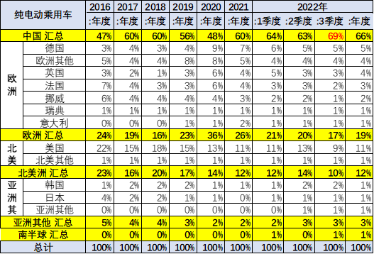 2022款奔驰glc_2022款新能源汽车_宝马2012款新x3汽车乳胶专用脚垫